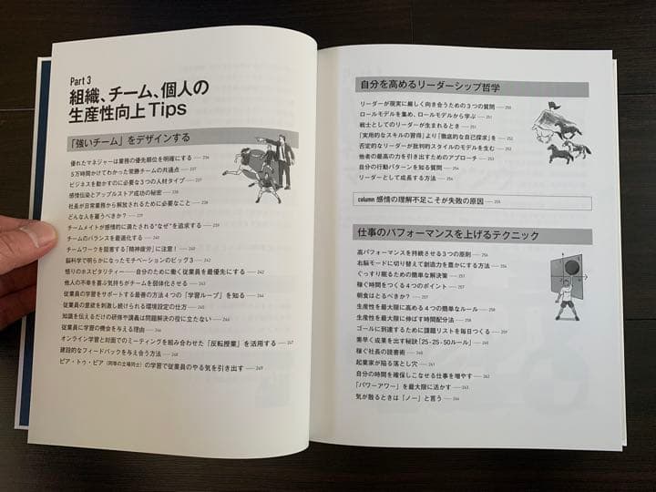 2022 ベスト全集ダイレクト出版Direct Books 非売品ビジネス書
