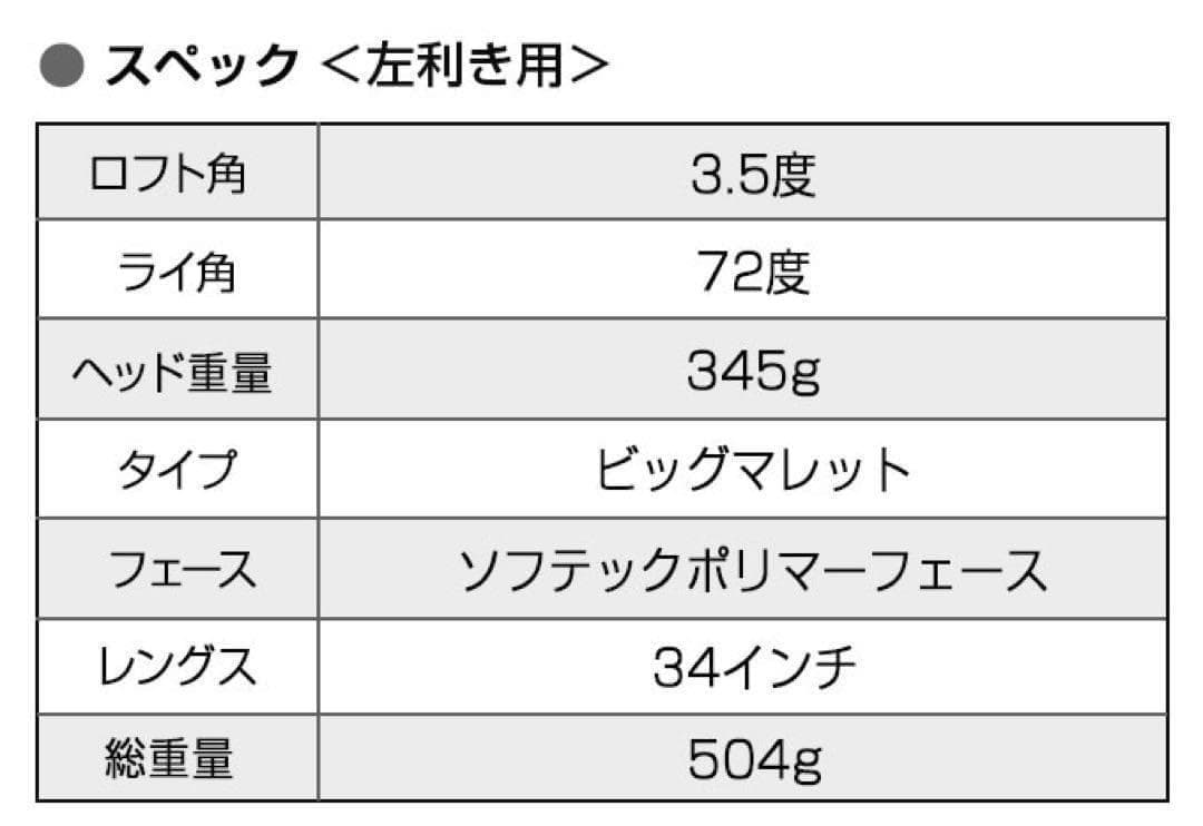 【左】☆極太グリップ＆大型ヘッドで安定感抜群のダイナミクスパター レフティ