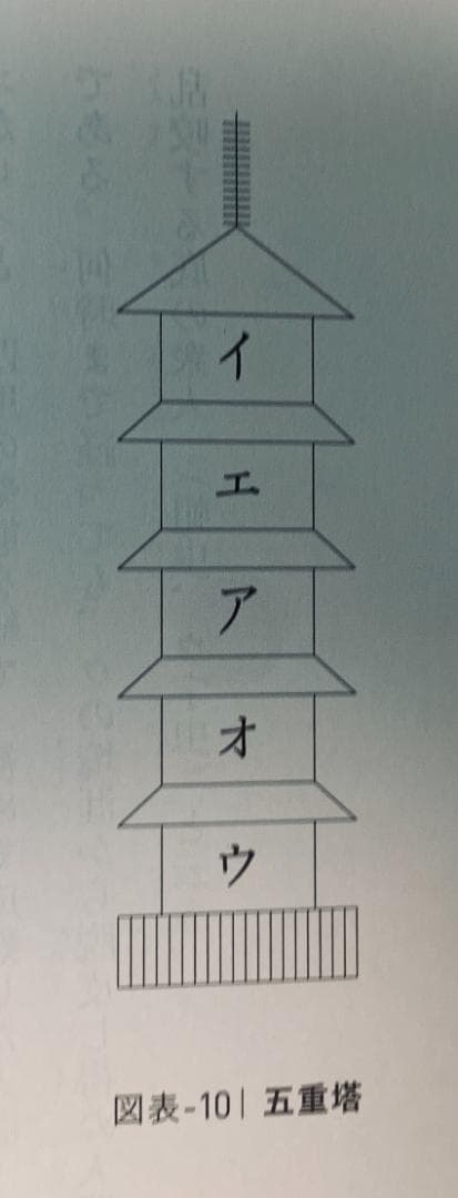 言霊開眼 新装版 小笠原孝次著 七沢賢治監修 スピリチュアル名著