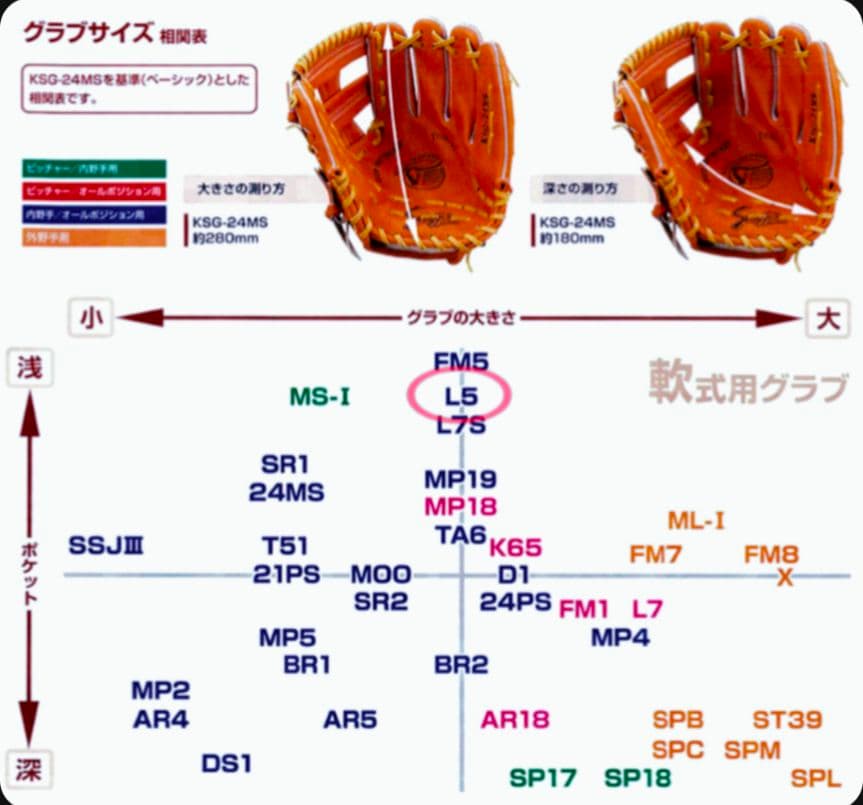 ★軟式 ソフトボール 即戦力 グローブ L5 / 久保田スラッガー★