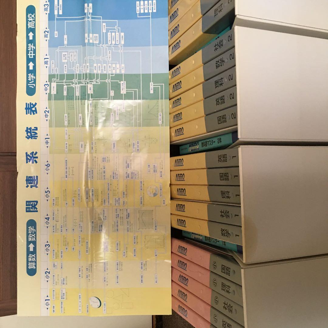 アニモ　小学生・中学生教材