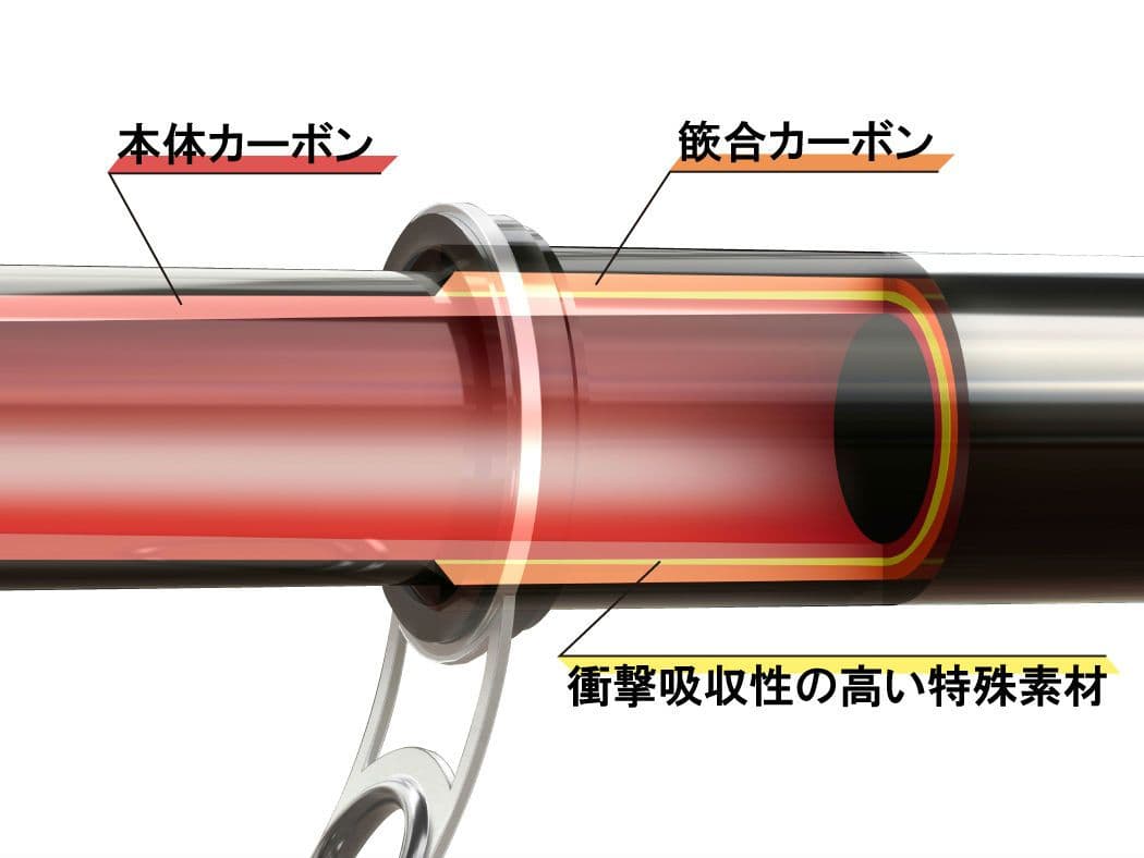 専用絶対厳守★最新希少がま磯 アテンダー3 0号-5.3m新品未使用未開封最新版