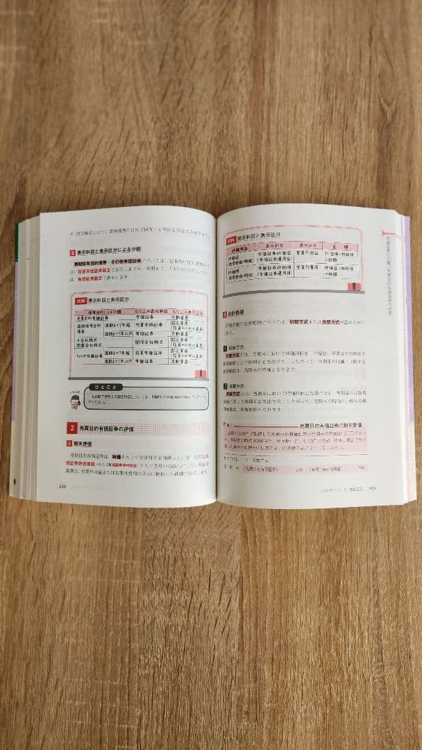 日商簿記1級 過去問&教科書　７冊セット
