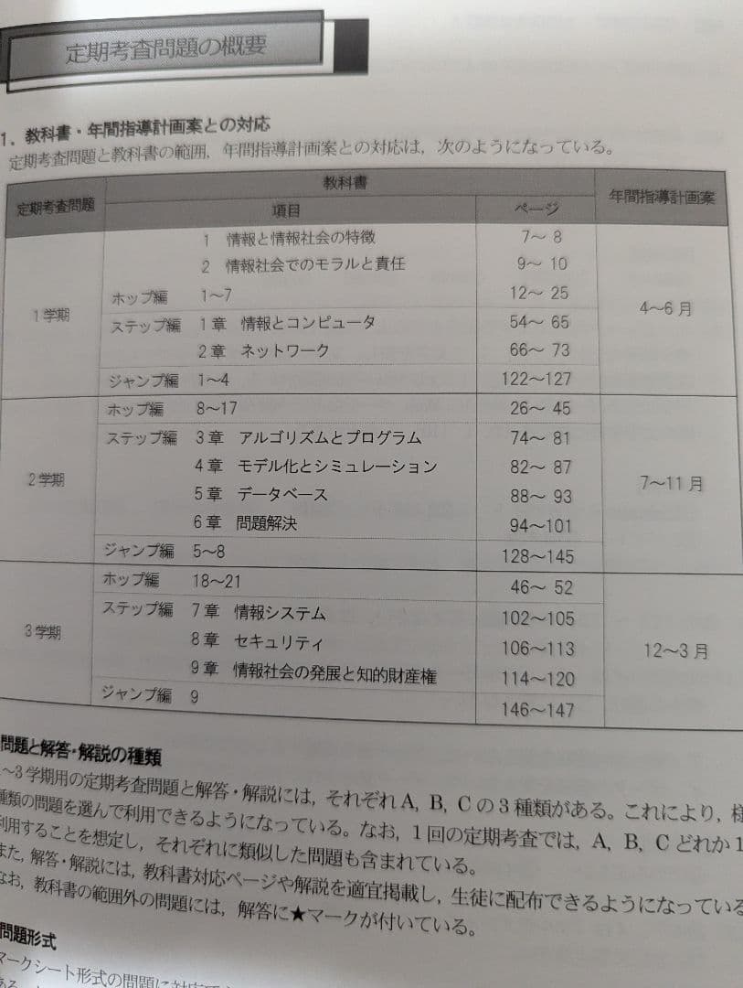 【希少非売品】情報Ⅰ　社会と情報　指導書＋問題集等　共通テスト決定版