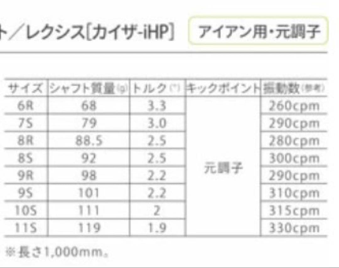 ヨネックスCB901アイアン6〜Aカーボンシャフト