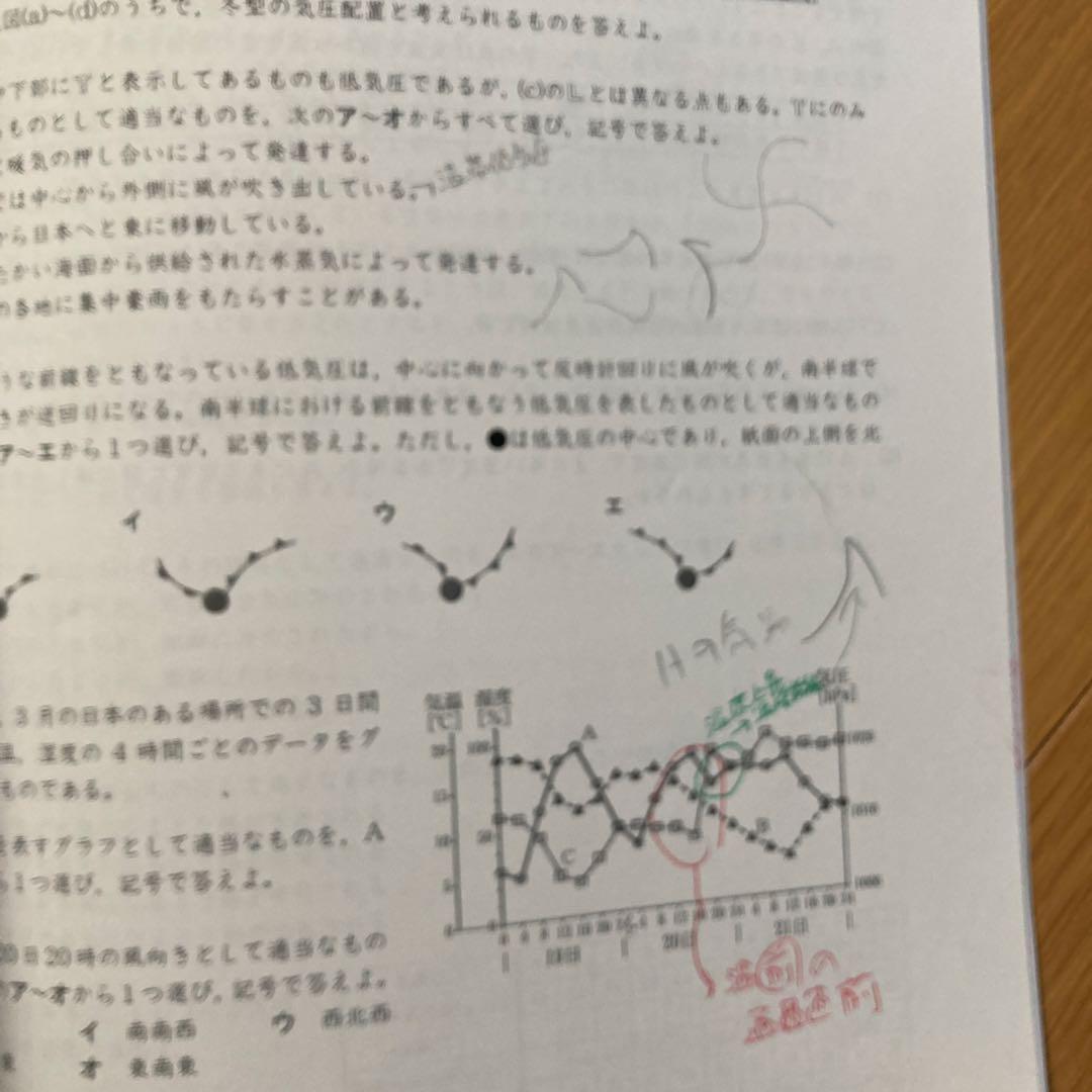 早稲アカ　必勝テキスト