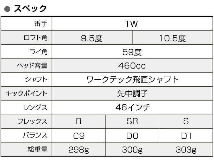 【新品】超高反発ガンマ　ブラックプレミア 三菱 ワークテック飛匠シャフト仕様