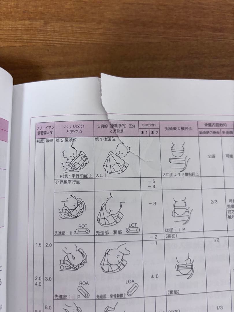 助産学講座 1-10巻セット