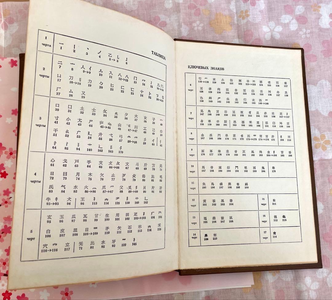 日本語-ロシア語 学習用漢字辞典1977年版