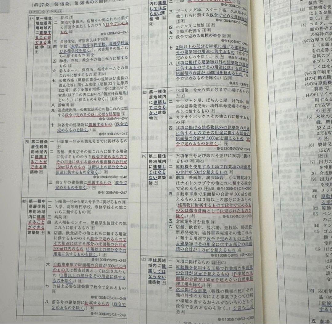 法令集　2026 令和8年度版 総合資格　一級建築士用インデックス付