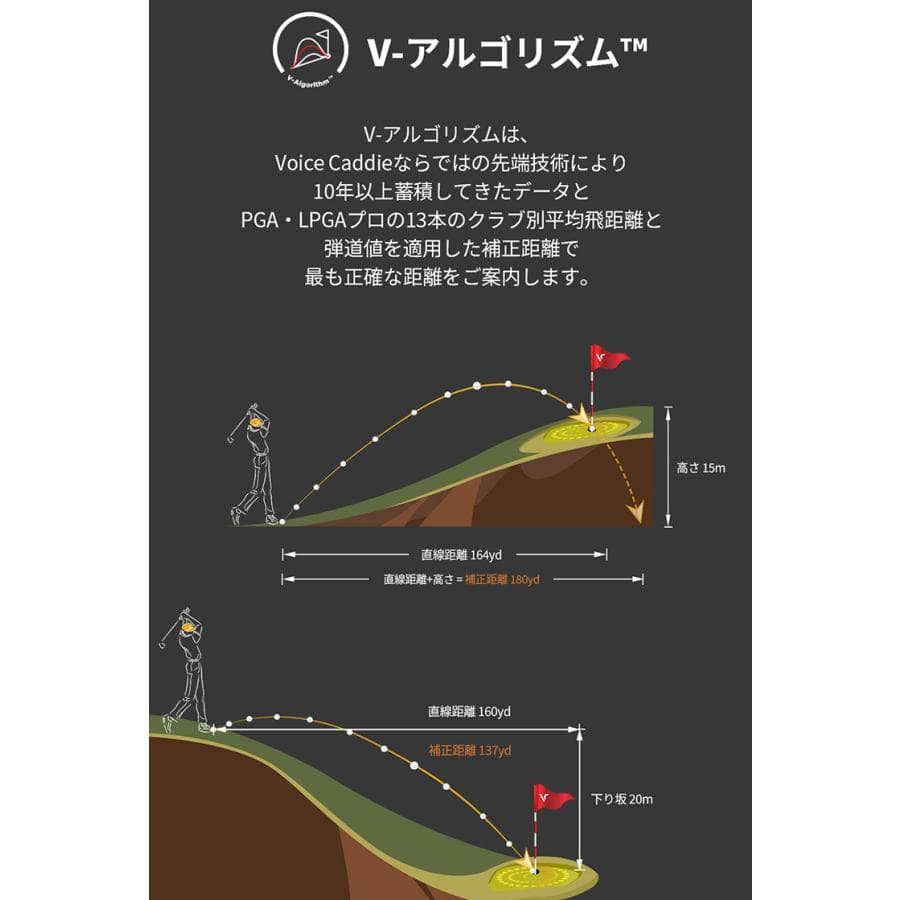 新品 BK ≪ ボイスキャディ T9 ≫ゴルフ 腕時計型 GPS 距離測定器