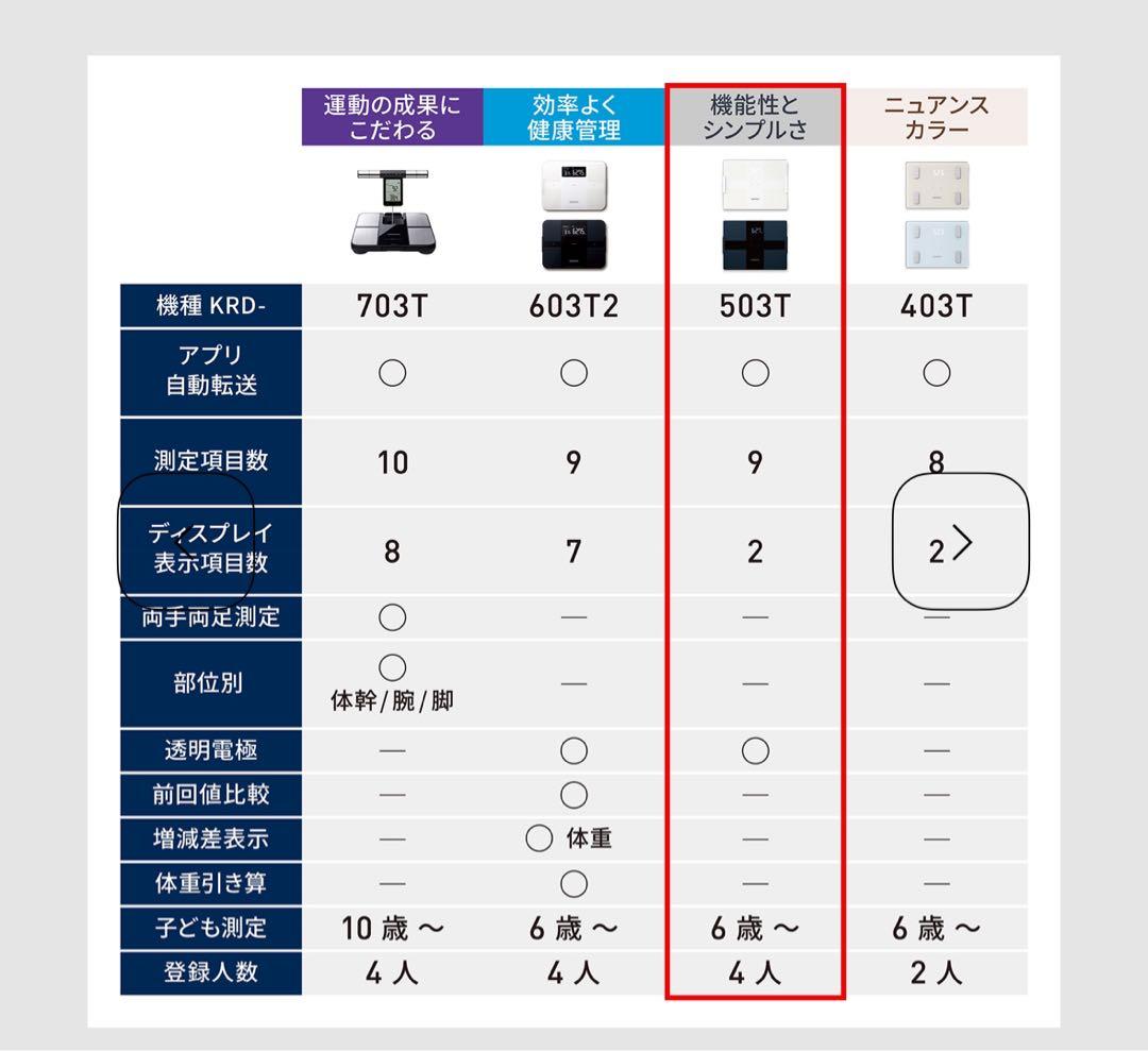OMRON Karada Scan 503T 体組成計