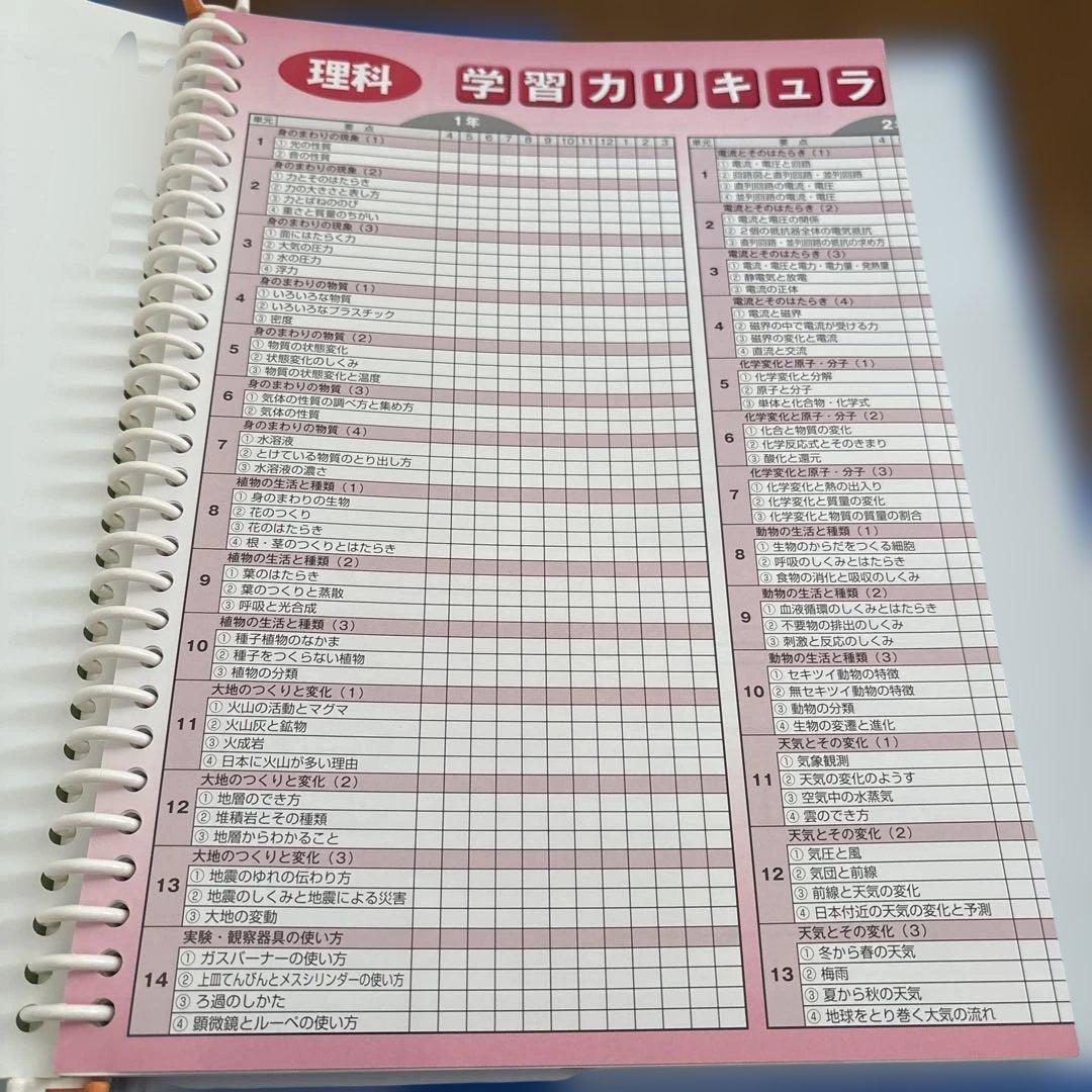 ⭐︎内申対策⭐︎中学校 学習参考書 指導書 PASTEM