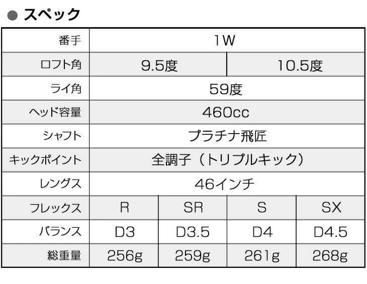 【新品】超高反発ハイパーブレードガンマ　ブラックプレミア　プラチナ飛匠
