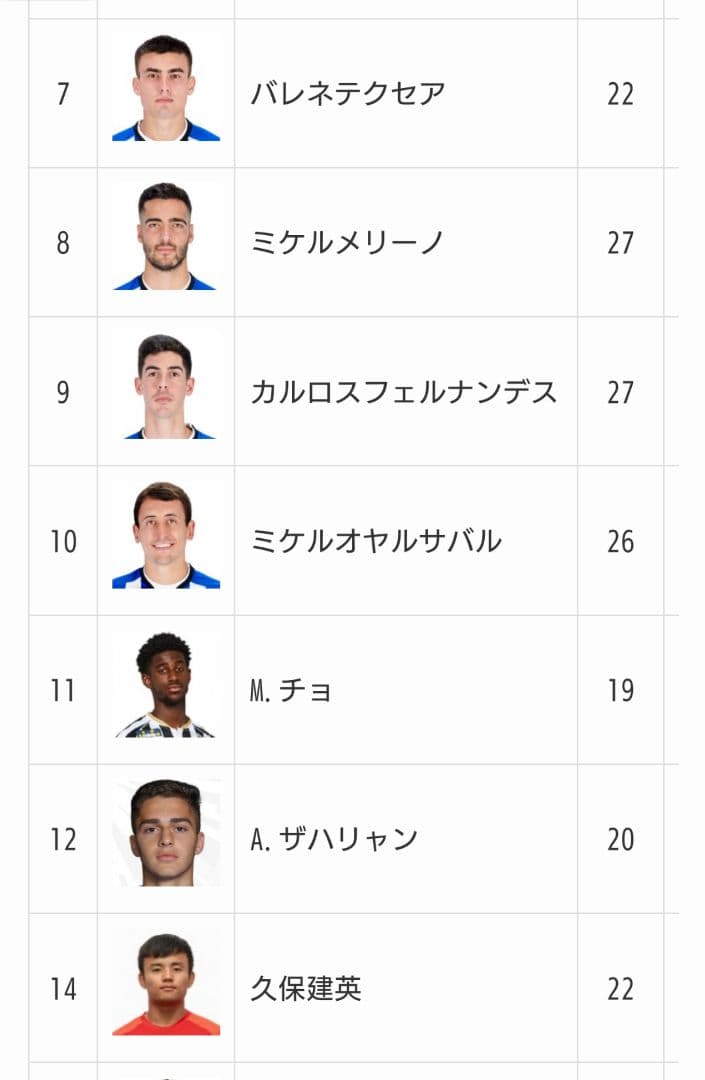 レアル・ソシエダ ユニフォーム 主要選手24名直筆サイン入り Lサイズ