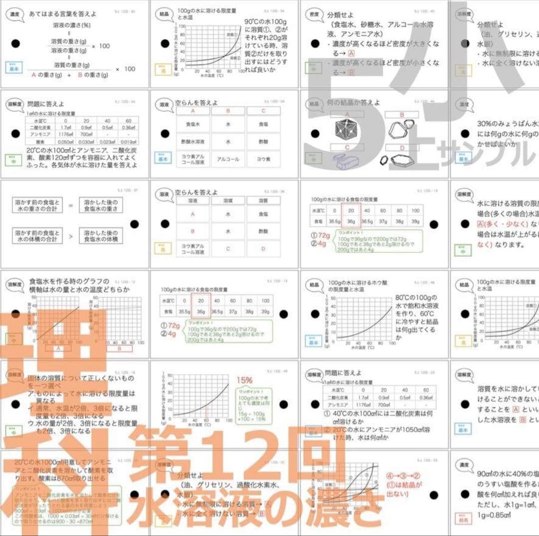 TT1 暗記カード【ミカソ】