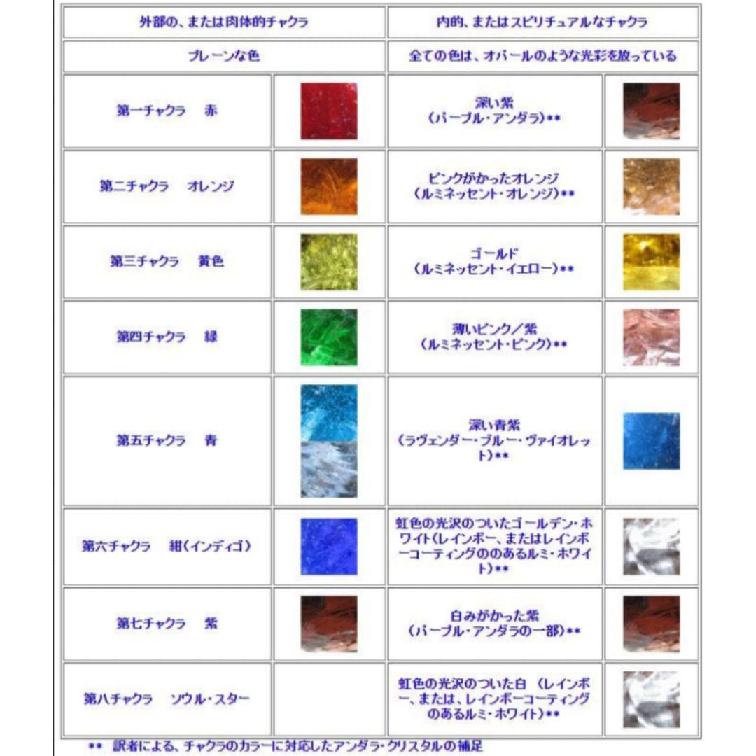 希少 アンダラクリスタル ピンク ブルー グリーン パープル イエロー 等