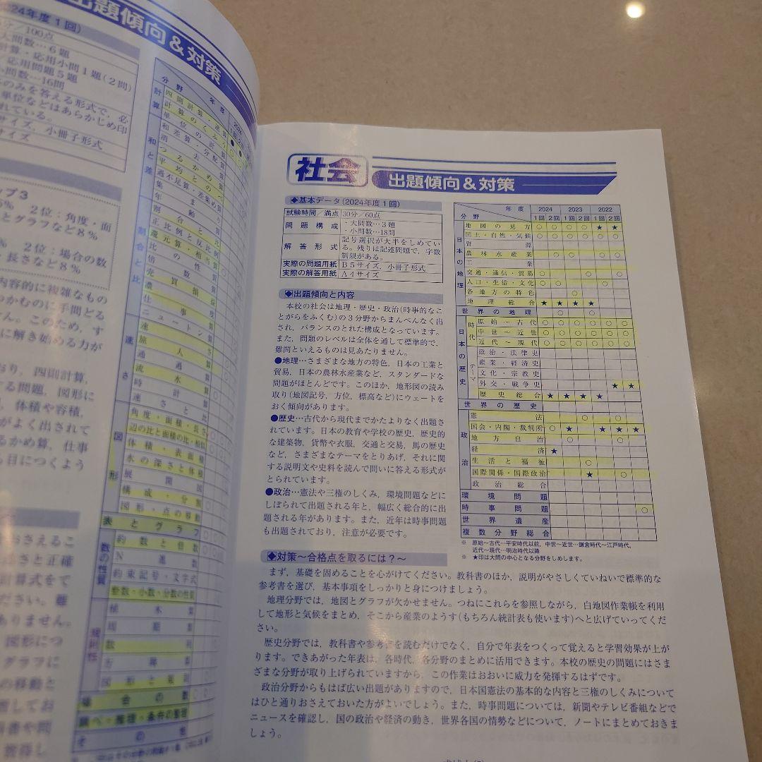 中学受験 声の教育社 過去問 6冊セット早稲田　慶應　市川　成城　獨協　昭和学院