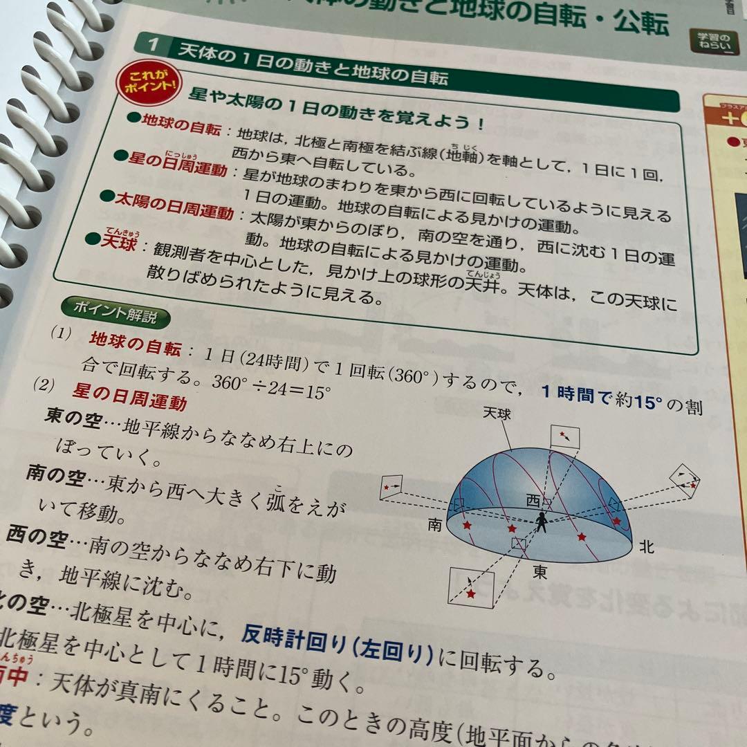 格安　高校受験合格ゼミ　教材セット