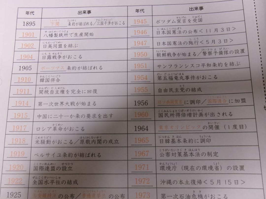 サピックス＊デイリーサピックス＊５年 小５＊社会＊全３７回 完全版＊２０２４年