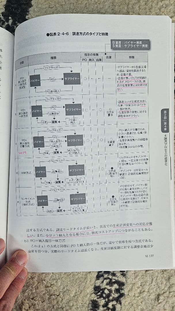 タイムセール！　CPP 調達プロフェッショナルスタディーガイド（第3版）