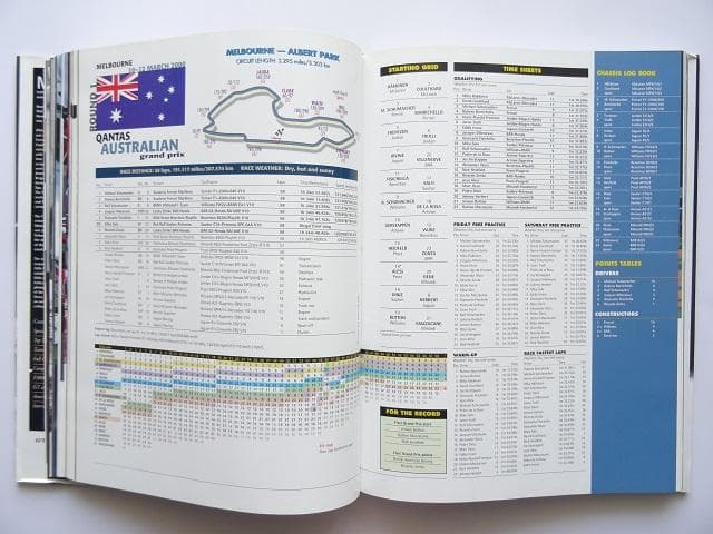 洋書◆F1 2000年シーズン写真集 本 オートコース シューマッハ フェラーリ