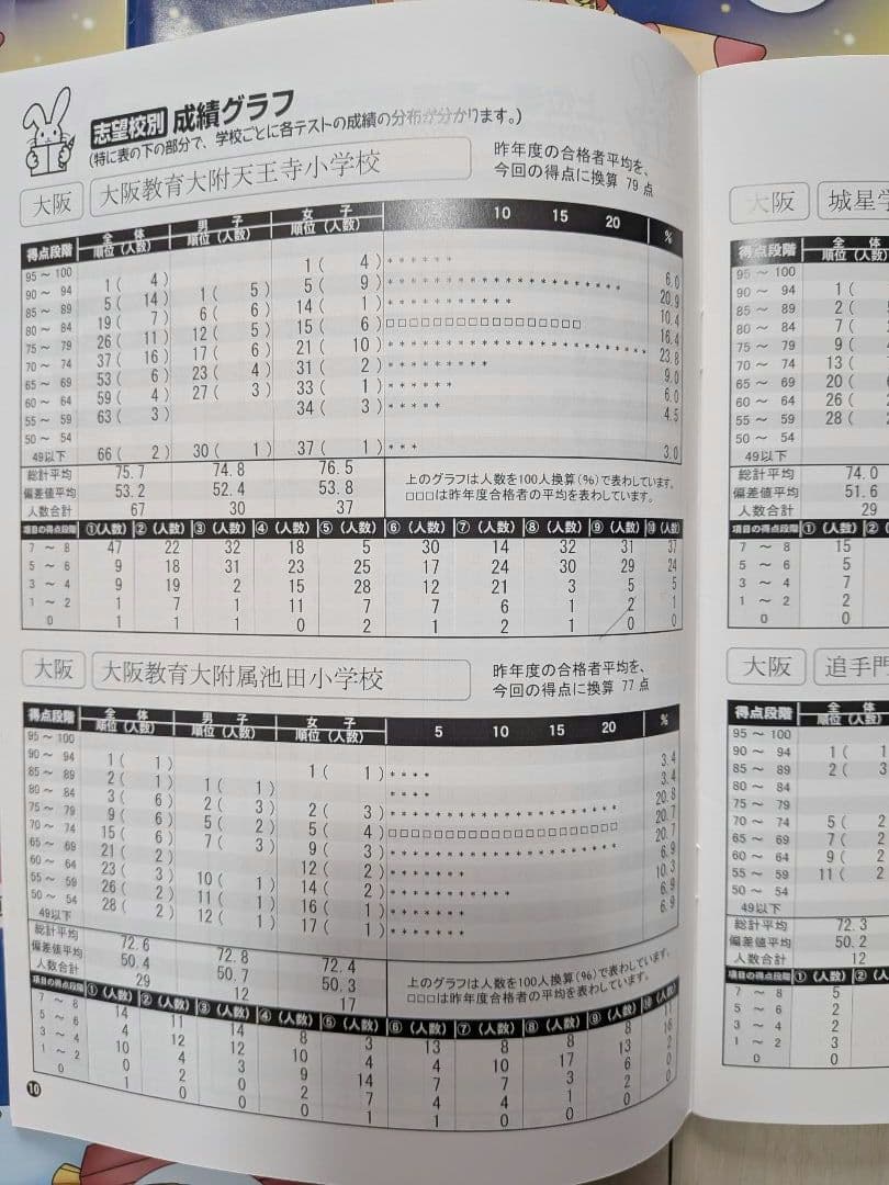 奨学社 ジュニア模擬テスト　第1回～第5回（模擬試験問題、結果資料、臨時教材）R