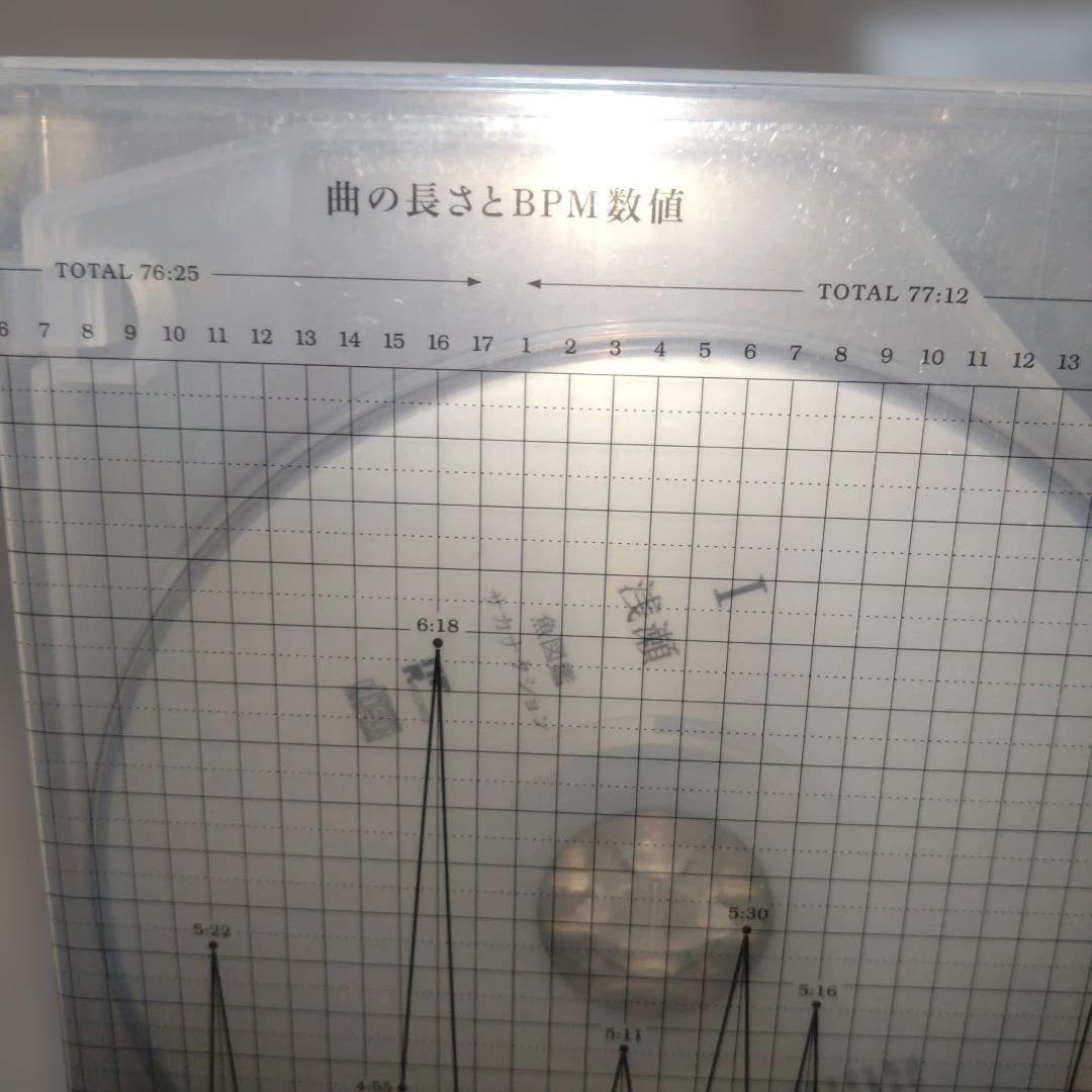 サカナクション 魚図鑑 (初回生産限定盤2CD+DVD)