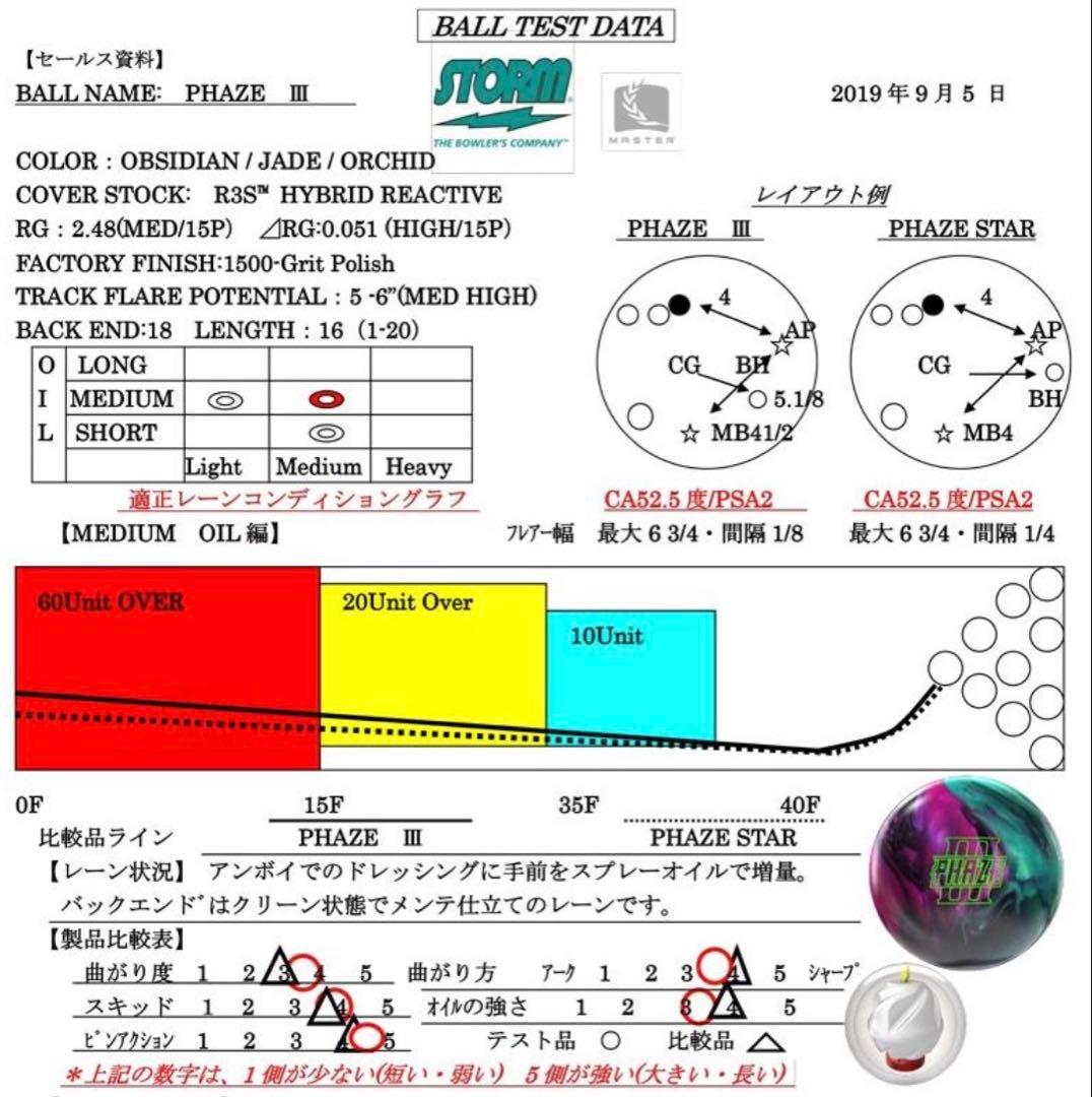 k*p様 フェイズ3 ストーム　STORM PHASE 3 15p
