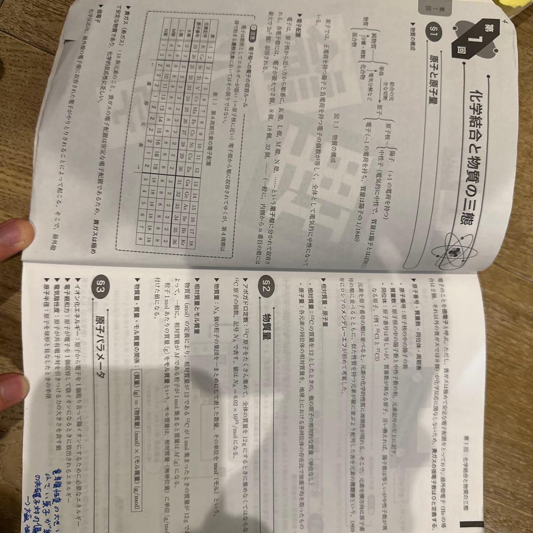 鉄緑会　入試化学確認シリーズ 高3 2024