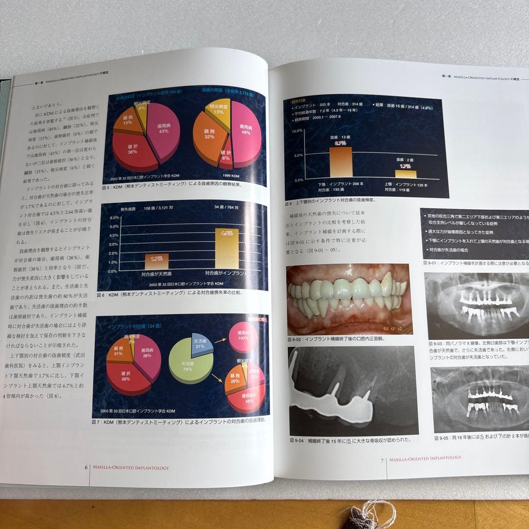 お値下げ相談可能！MAXILLA-ORIENTED IMPLANTOLOGY