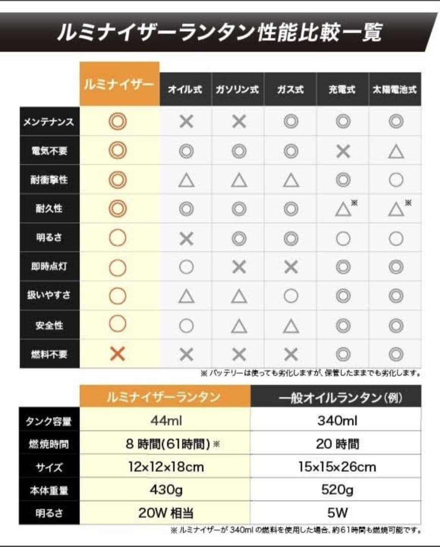 熱電発電 LUMINISER ルミナイザーランタン ランタン LED #BS