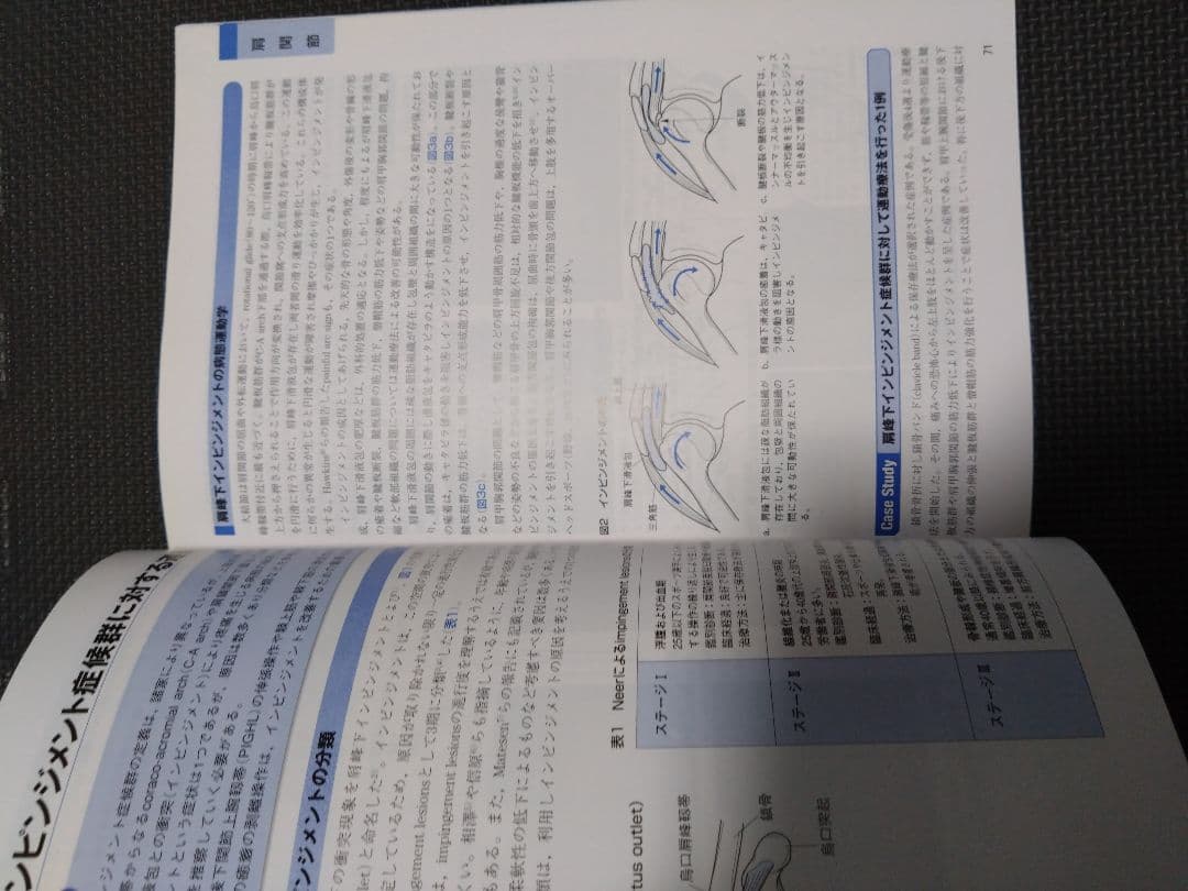 触診技術　整形外科運動療法ナビゲーション 上肢　理学療法士　作業療法士　国家試験