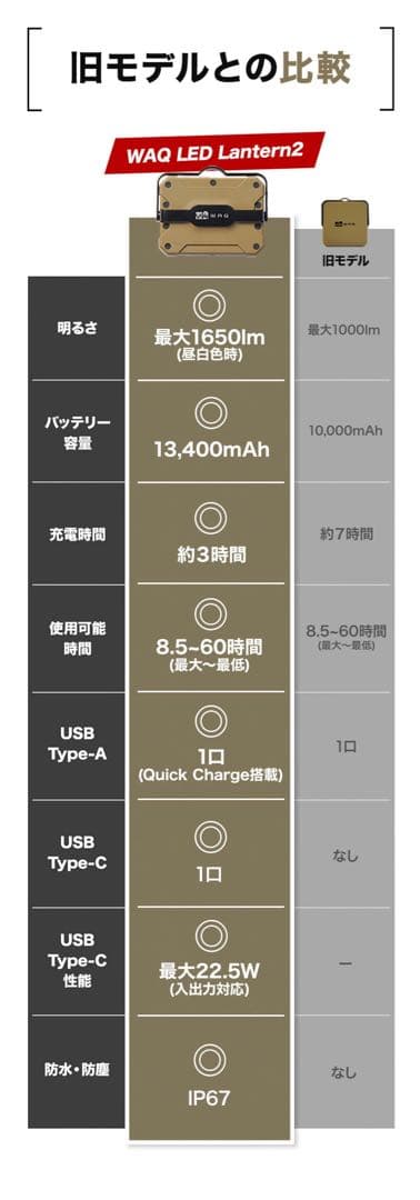 WAQ ランタン オリーブグリーン ケース付き