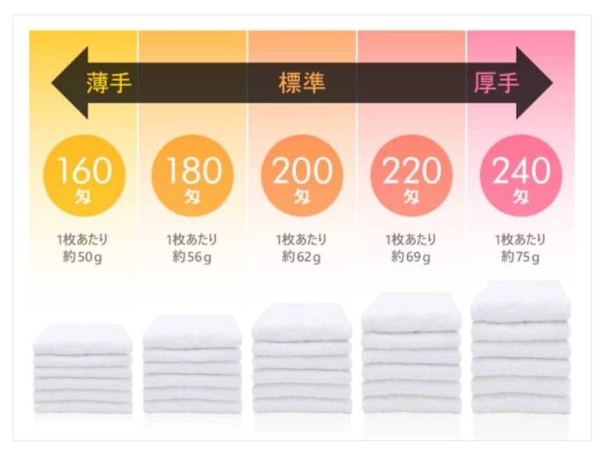 200匁 フェイス タオル 120枚セット まとめ売り
