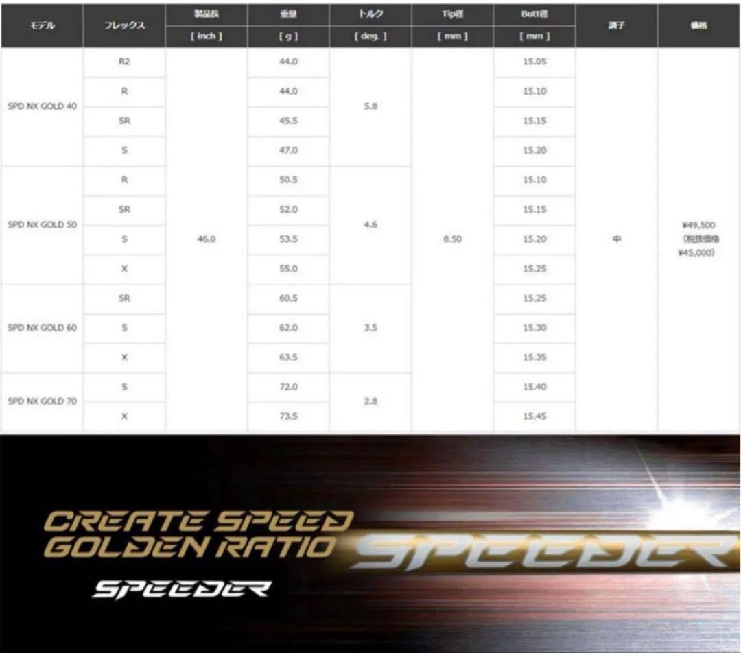 スピーダーNXゴールド タイトリストスリーブ【オープニングセール中！】新品未使用
