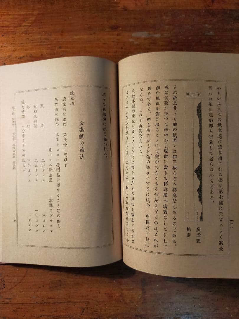 写真術講演 生田益雄（明治36年 六桜社 初版)
