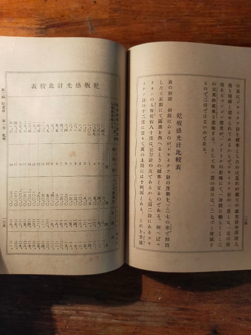 写真術講演 生田益雄（明治36年 六桜社 初版)