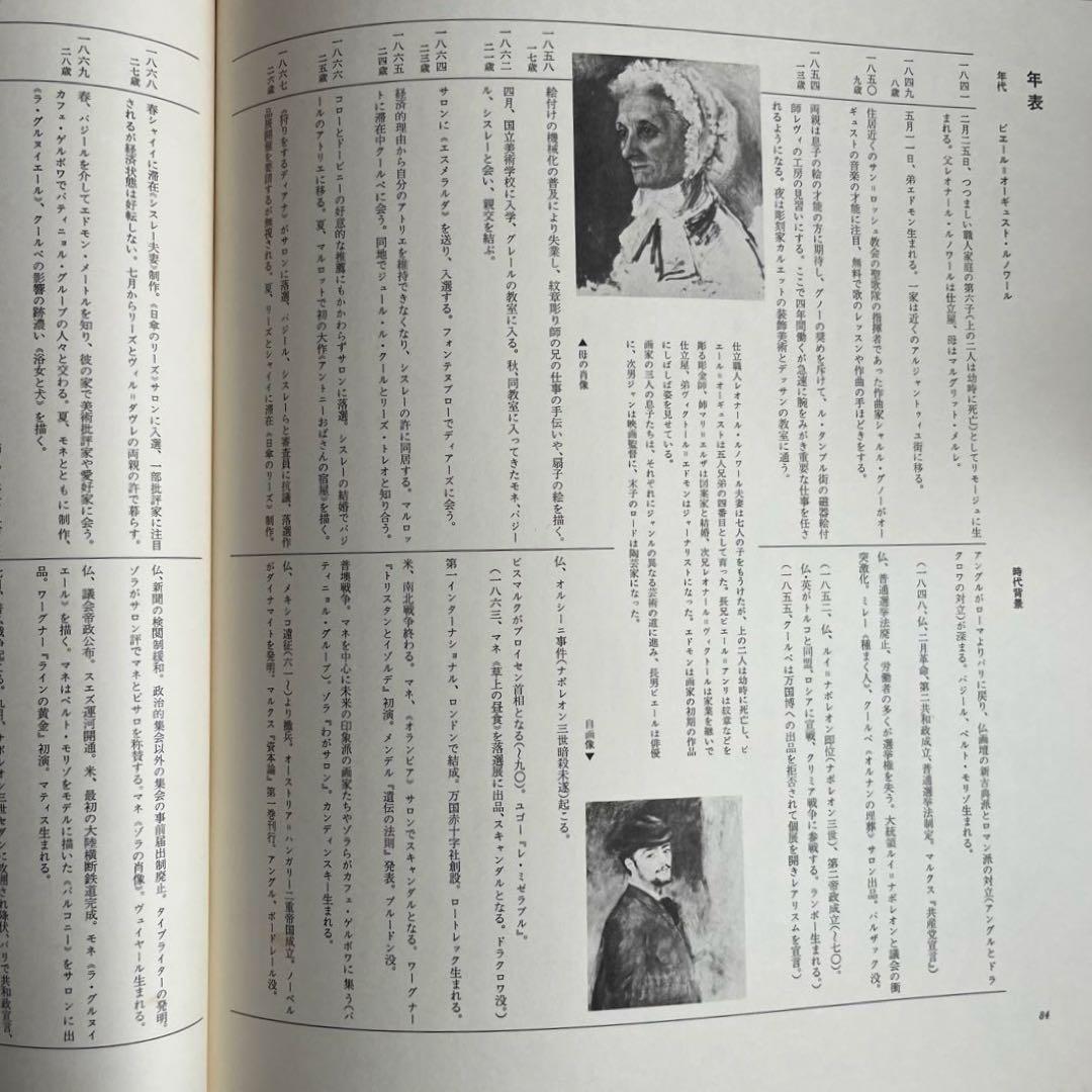 1977年 世界美術全集 印象派の画家たち8 ルノワール 嘉門安雄/柏健 千趣会