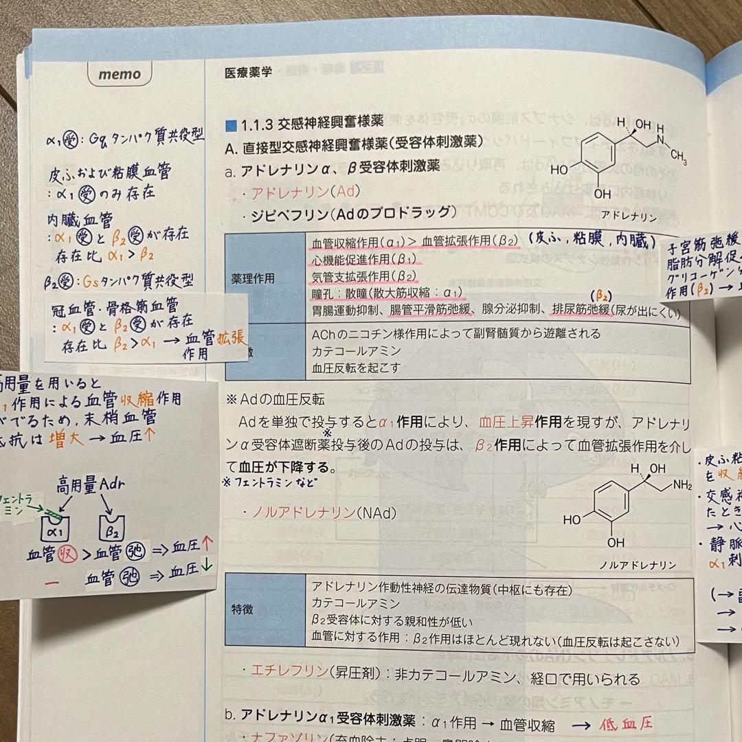 CBT試験対策参考書　コアカリ重点ポイント集［改訂第7版］全3巻　CBT対策