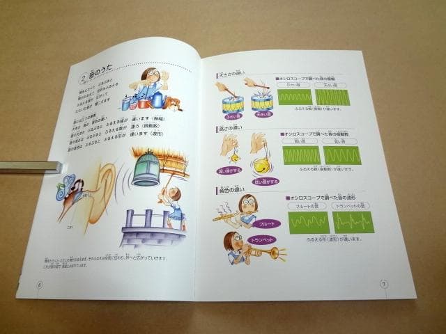 ★ 七田式 うたって覚えよう 社会科ソング・理科ソング CD付き 4冊セット ★