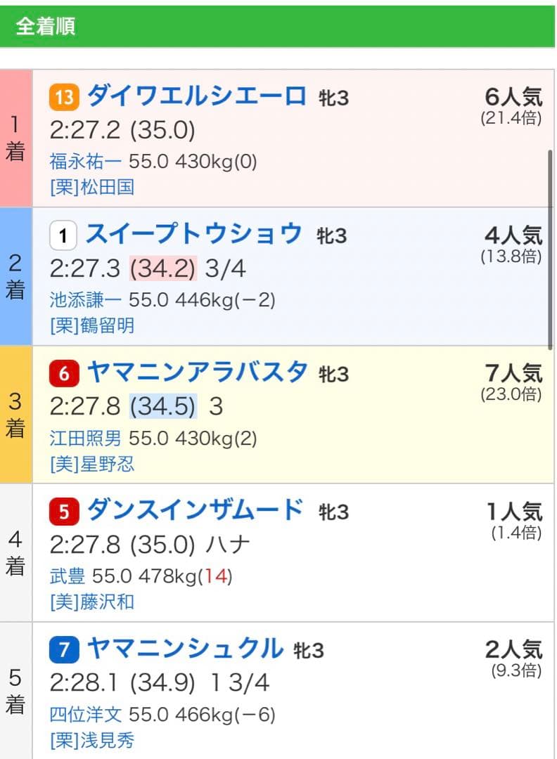 か*N様 【★激レアアイテム★】2004オークス優勝記念　ダイワエルシエーロ　非