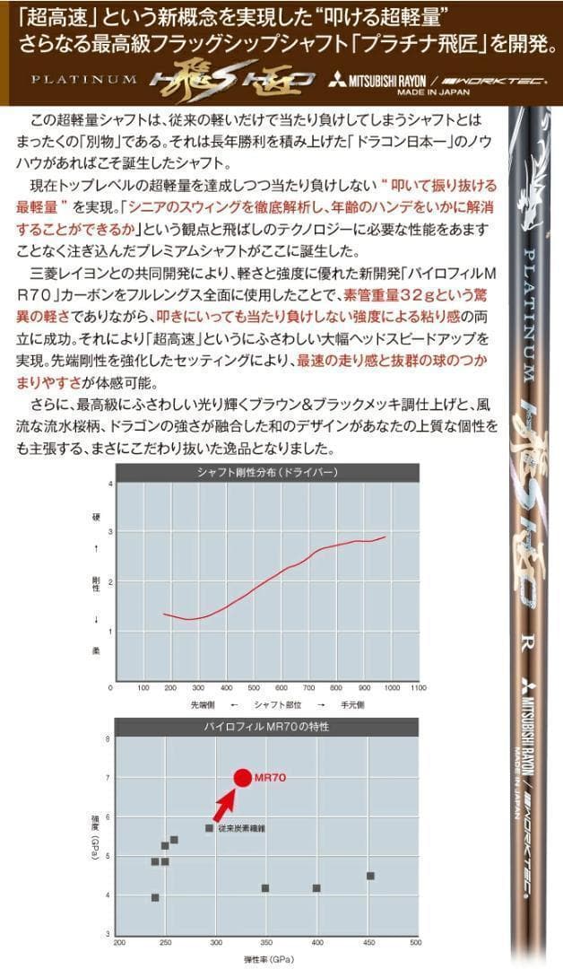 【新品】世界最薄超高反発ドライバー　CBRプレミア　プラチナ飛匠・極シャフト