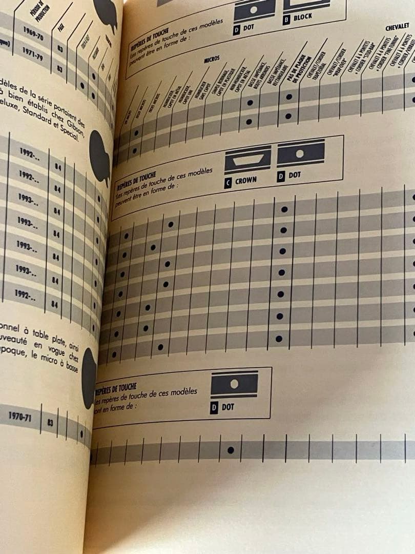 THE GIBSON LES PAUL BOOK ギブソン レスポール本