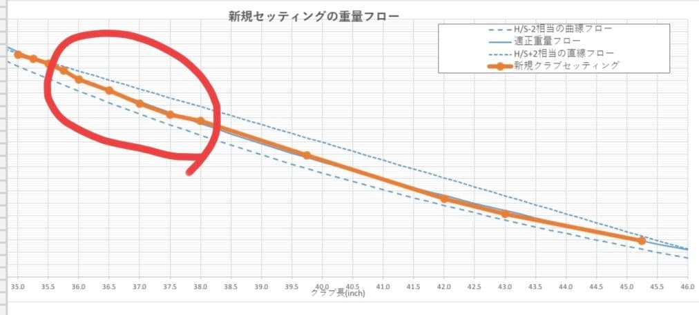 【ピカル】ブリジストン 221CB アイアン 5i〜PW 6本 105S