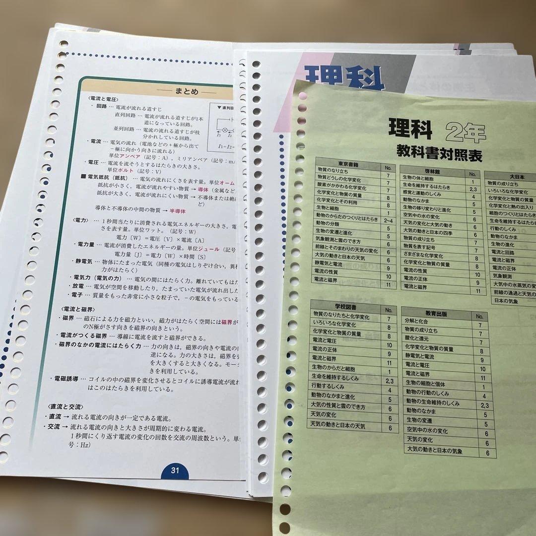 プロテク先生DVDスクール　　内申対策テスト