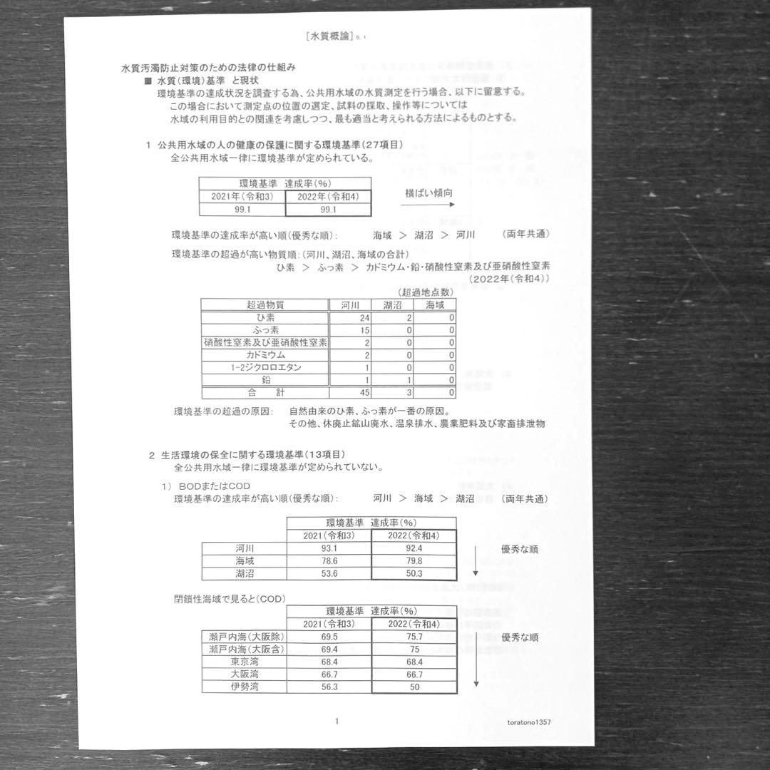 【これだけ合格ノート　水質１種】　公害防止管理者　令和８年用