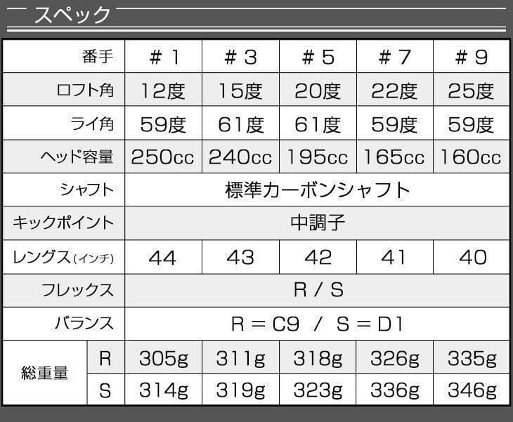 ★ 1.3.5.7.9番★豊富に選べて最安値★ ダイナミクス 適合限界強反発FW