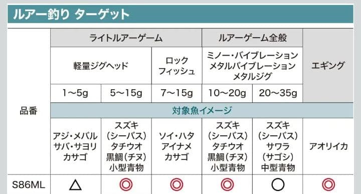 シマノ　シエナ S86ML　テレスコピック　振り出し　パックロッド　ソルト