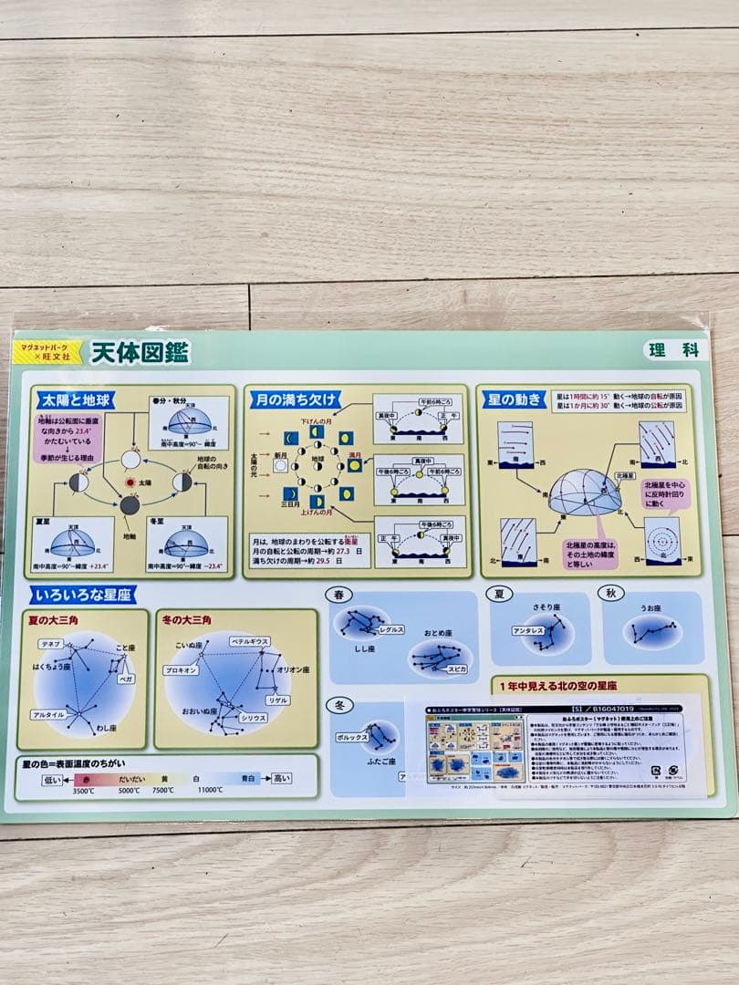 旺文社　お風呂ポスター中学受験シリーズ　新品８枚セット